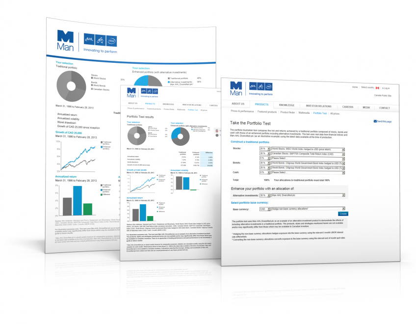 Man Investments 3d Man Investments 3d
